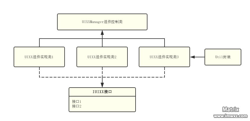 DuiMini的模块化设计