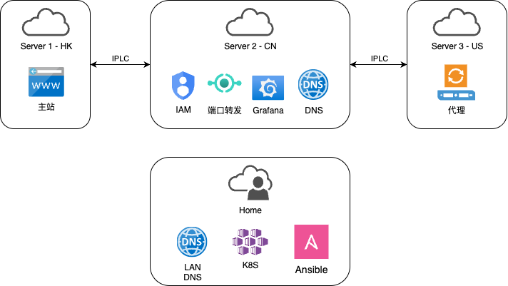 Homelab服务升级计划（一）：硬件升级